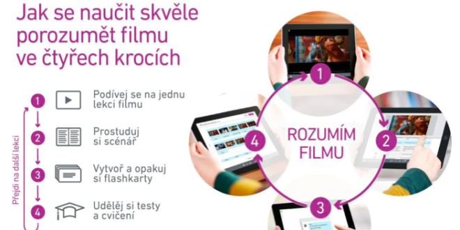 Zábavná výuka jazyků s filmy